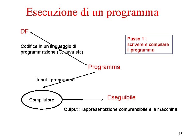 Esecuzione di un programma DF Passo 1 : scrivere e compilare il programma Codifica