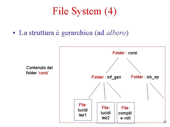 File System (4) • La struttura è gerarchica (ad albero) Folder : corsi Contenuto