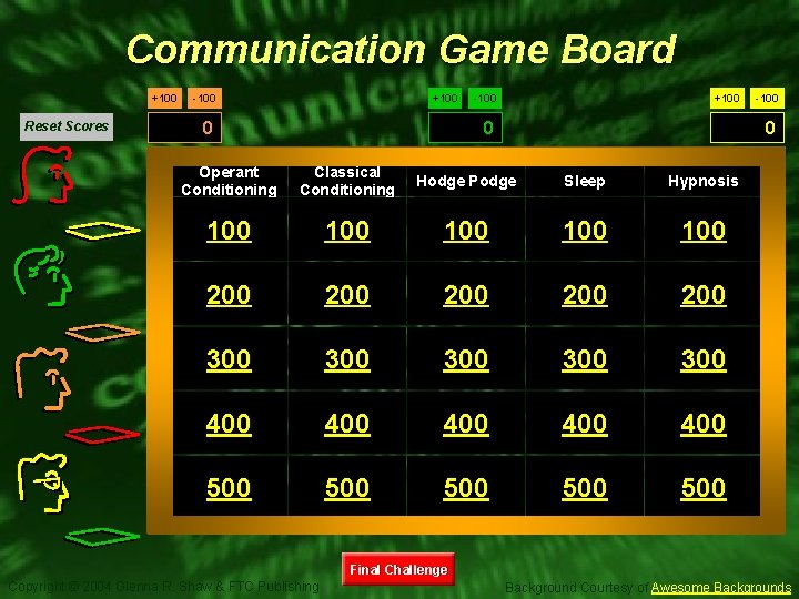 Communication Game Board +100 Reset Scores +100 -100 0 Operant Conditioning Classical Conditioning Hodge