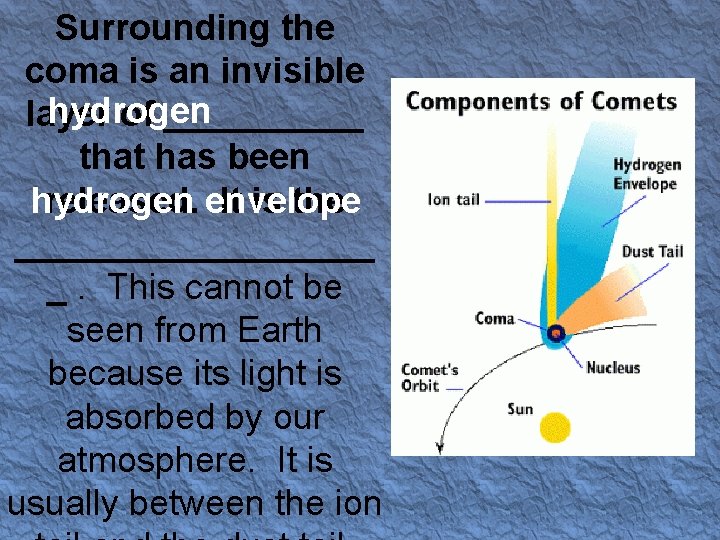 Surrounding the coma is an invisible hydrogen layer of _____ that has been hydrogen