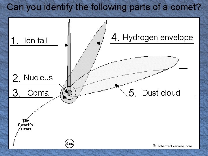 Can you identify the following parts of a comet? 1. Ion tail 2. Nucleus