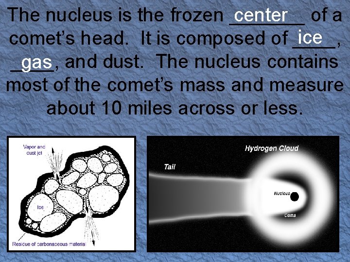 The nucleus is the frozen _______ center of a ice comet’s head. It is