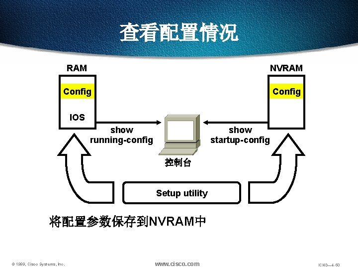 查看配置情况 RAM NVRAM Config IOS show running-config show startup-config 控制台 Setup utility 将配置参数保存到NVRAM中 ©