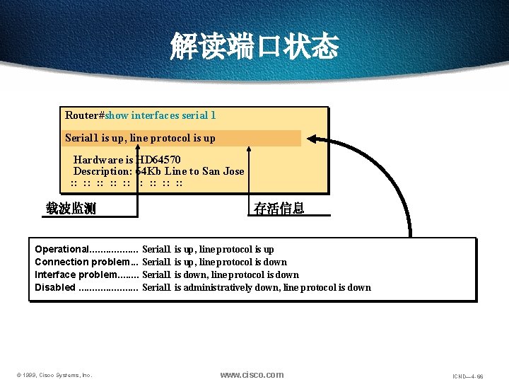 解读端口状态 Router#show interfaces serial 1 Serial 1 is up, line protocol is up Hardware