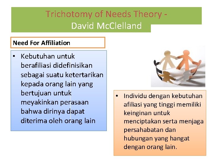 Trichotomy of Needs Theory David Mc. Clelland Need For Affiliation • Kebutuhan untuk berafiliasi