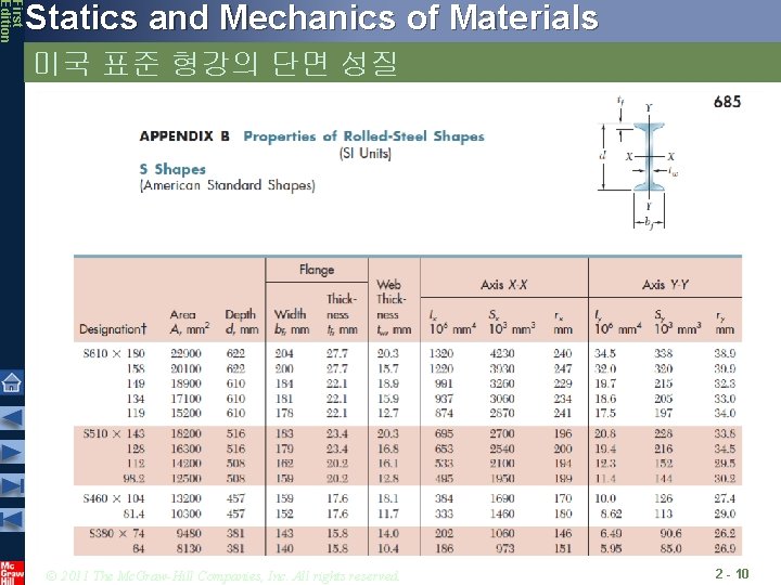 First Edition Statics and Mechanics of Materials 미국 표준 형강의 단면 성질 © 2011