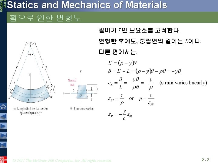 First Edition Statics and Mechanics of Materials 휨으로 인한 변형도 길이가 L인 보요소를 고려한다.