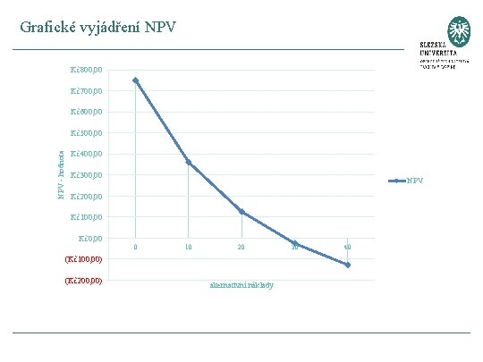 Grafické vyjádření NPV Kč800, 00 Kč700, 00 Kč600, 00 NPV - hodnota Kč500, 00
