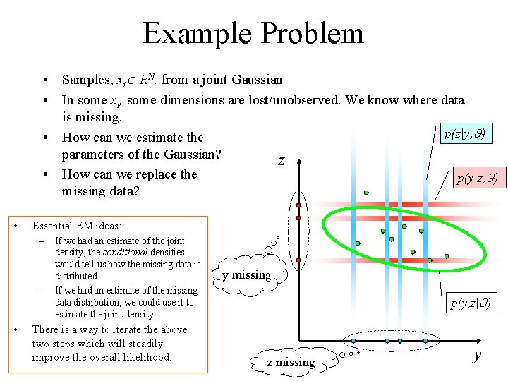 Example Problem • Samples, xi RN, from a joint Gaussian • In some xi,