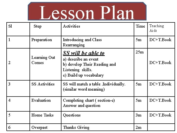 Lesson Plan Sl 1 Step Preparation Activities Time Teaching Introducing and Class Rearranging 5