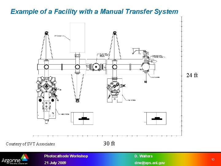 Example of a Facility with a Manual Transfer System 24 ft Courtesy of SVT