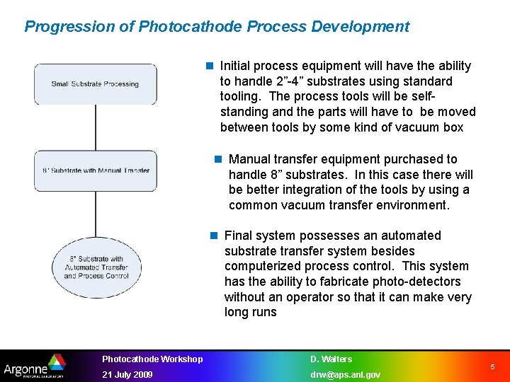 Progression of Photocathode Process Development n Initial process equipment will have the ability to