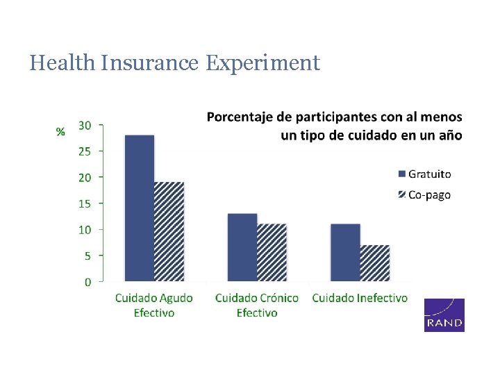 Health Insurance Experiment 