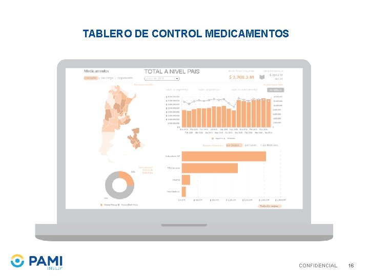 TABLERO DE CONTROL MEDICAMENTOS CONFIDENCIAL 16 