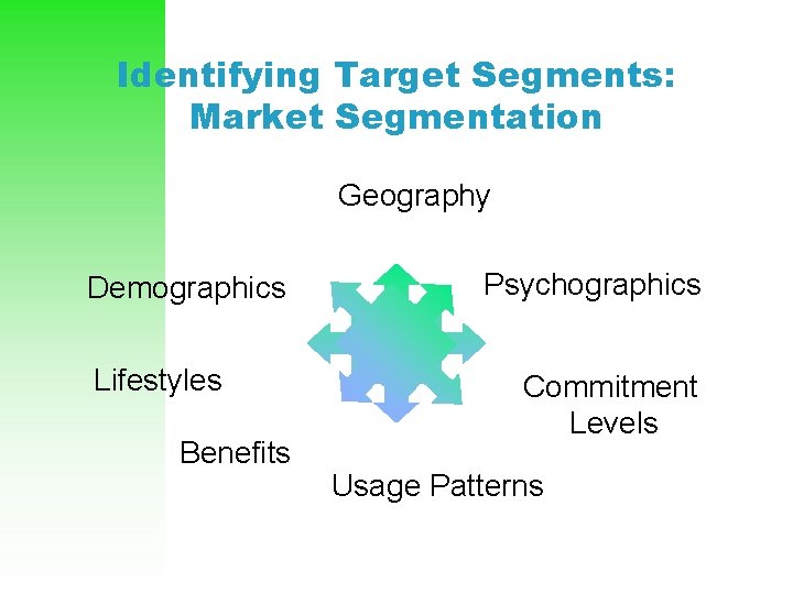 Identifying Target Segments: Market Segmentation Geography Demographics Lifestyles Benefits Psychographics Commitment Levels Usage Patterns