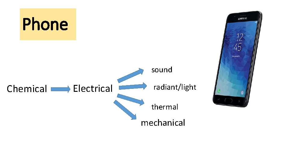 Phone sound Chemical Electrical radiant/light thermal mechanical 