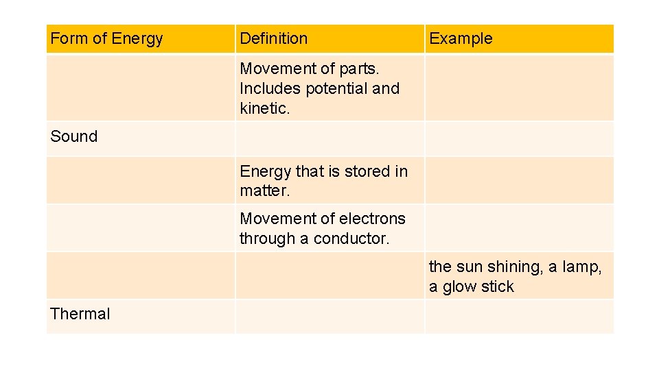 Form of Energy Definition Example Movement of parts. Includes potential and kinetic. Sound Energy