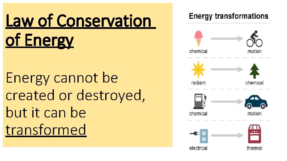 Law of Conservation of Energy cannot be created or destroyed, but it can be