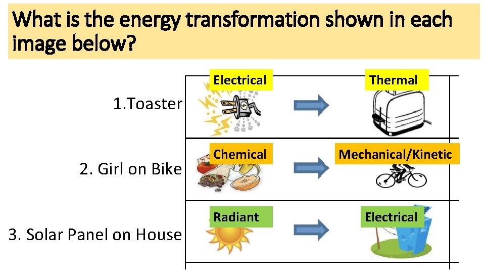 What is the energy transformation shown in each image below? Electrical Thermal Chemical Mechanical/Kinetic