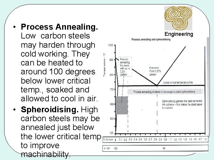 Engineering Heat Treatments Treating of materials by controlling