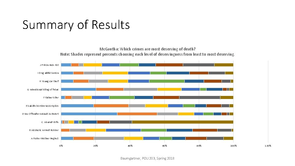 Summary of Results Mc. Gautha: Which crimes are most deserving of death? Note: Shades