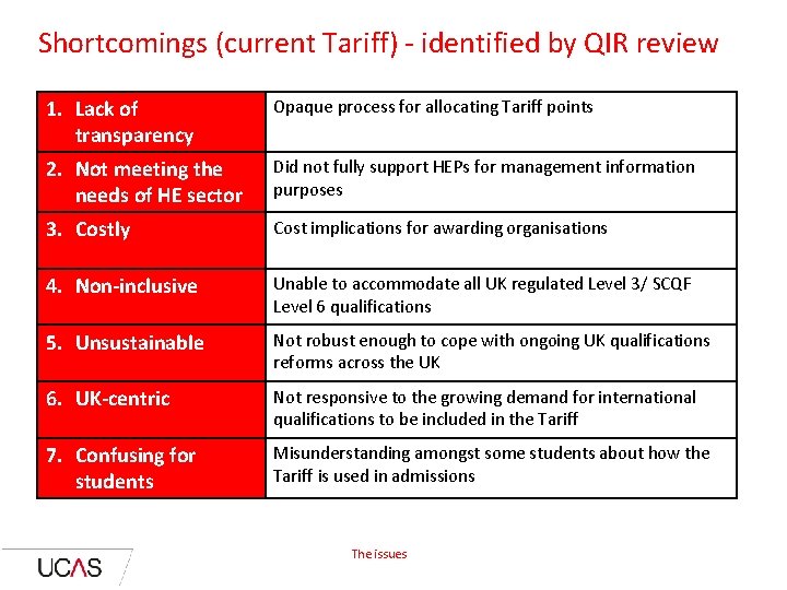 Shortcomings (current Tariff) - identified by QIR review 1. Lack of transparency Opaque process