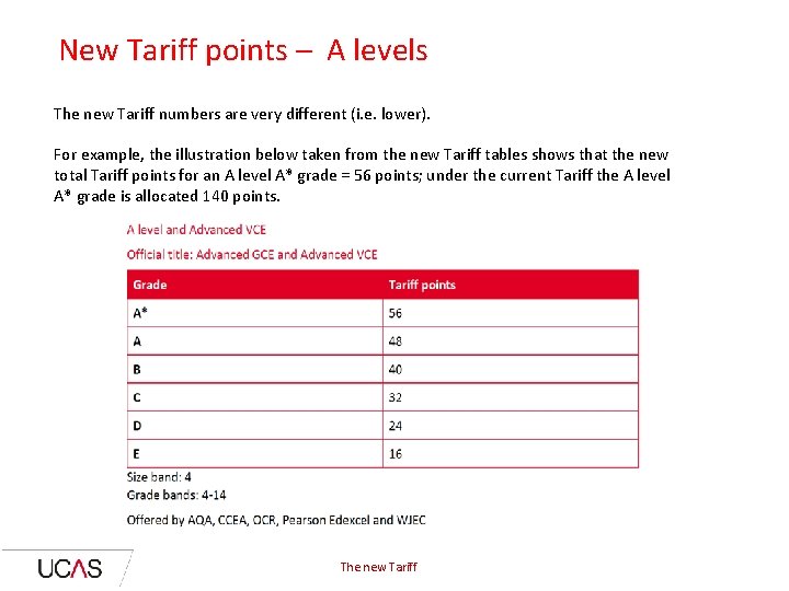 New Tariff points – A levels The new Tariff numbers are very different (i.