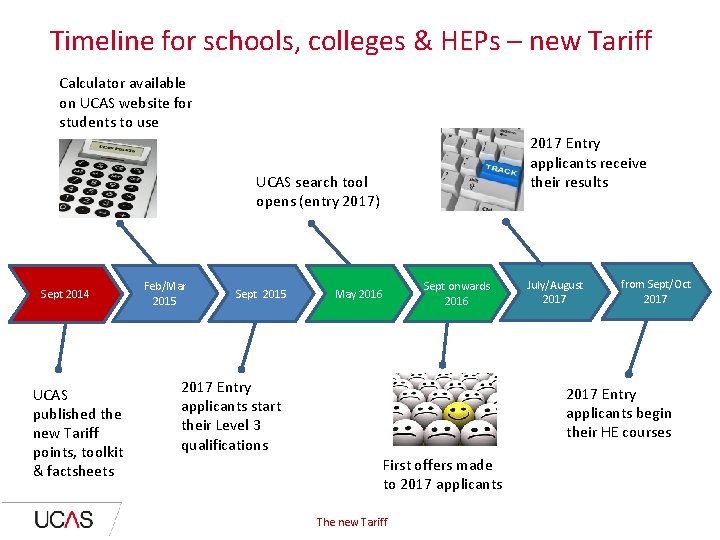 Timeline for schools, colleges & HEPs – new Tariff Calculator available on UCAS website