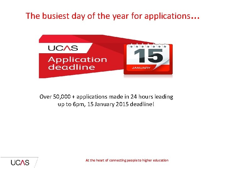 The busiest day of the year for applications… Over 50, 000 + applications made