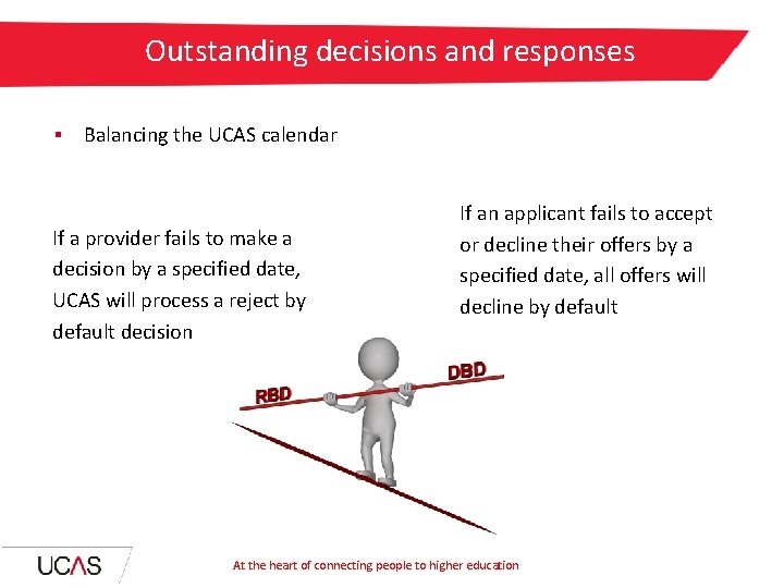 Outstanding decisions and responses ▪ Balancing the UCAS calendar If a provider fails to