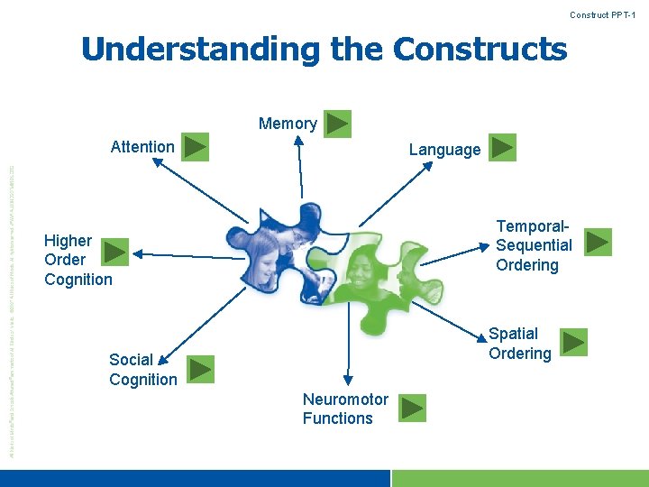 Construct PPT-1 Understanding the Constructs Memory Attention Language Temporal. Sequential Ordering Higher Order Cognition