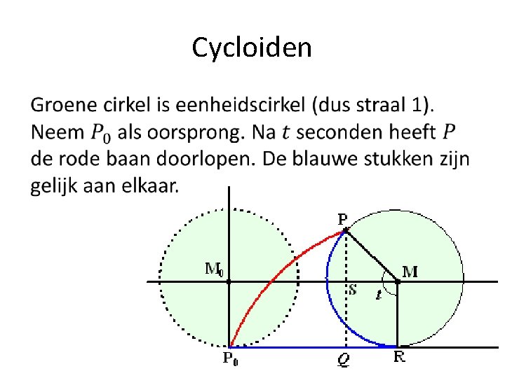 Cycloiden • 