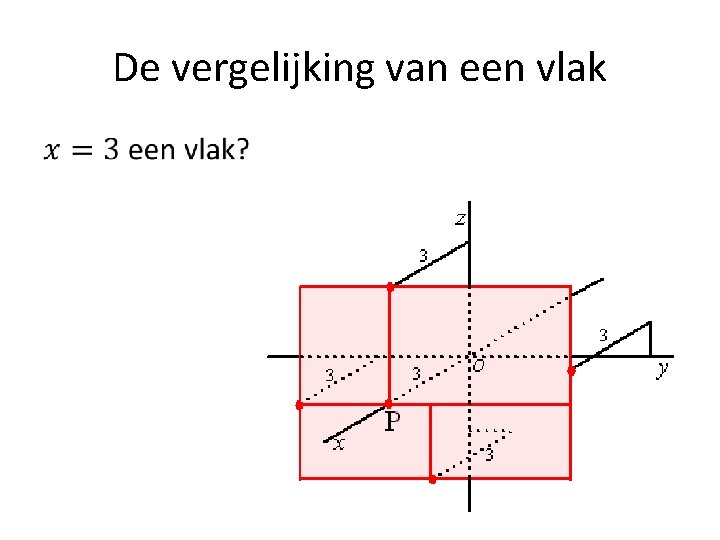 De vergelijking van een vlak • 