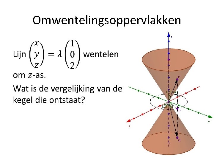 Omwentelingsoppervlakken • 