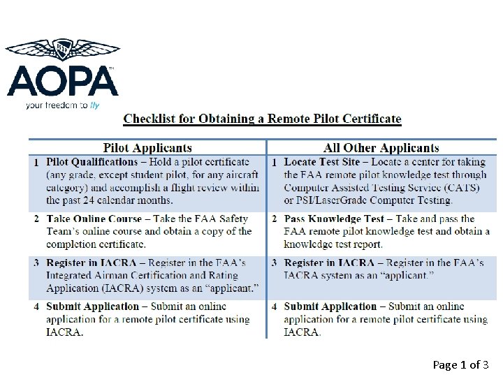 Getting Your Remote Pilot License Tom Black Visiting