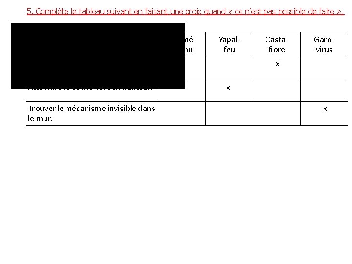 5. Complète le tableau suivant en faisant une croix quand « ce n’est pas