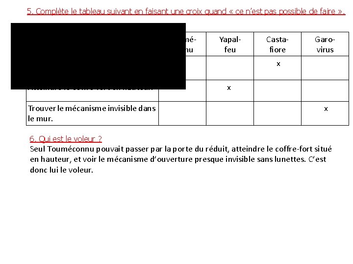 5. Complète le tableau suivant en faisant une croix quand « ce n’est pas