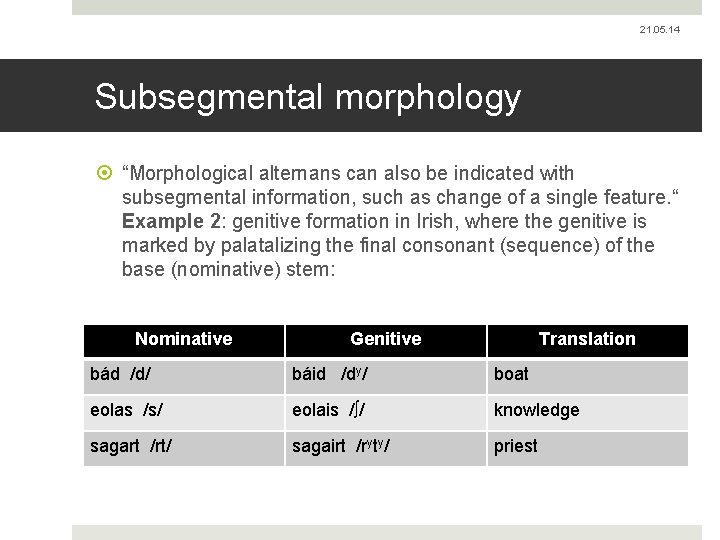 21. 05. 14 Subsegmental morphology “Morphological alternans can also be indicated with subsegmental information,
