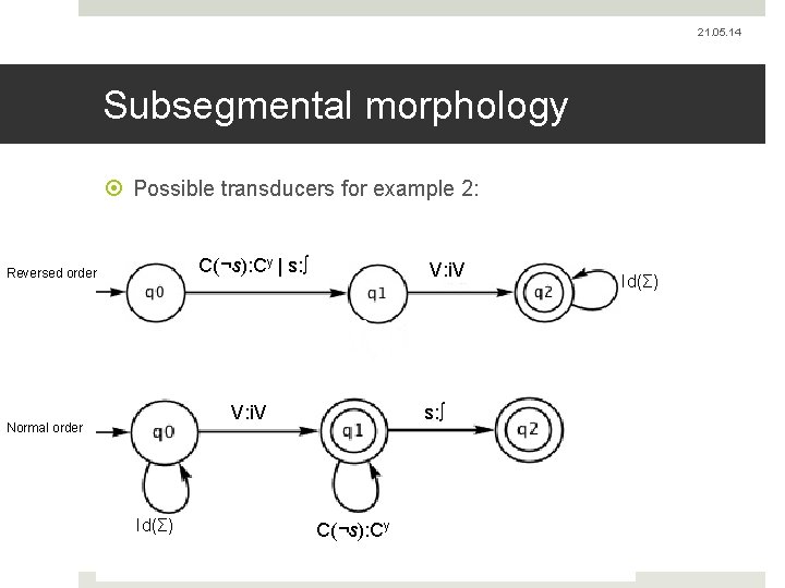 21. 05. 14 Subsegmental morphology Possible transducers for example 2: C(¬s): Cy | s: