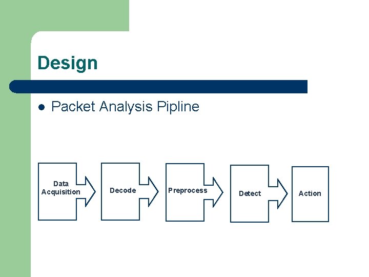 Design l Packet Analysis Pipline Data Acquisition Decode Preprocess Detect Action 