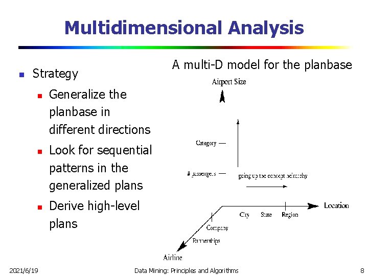 Multidimensional Analysis n A multi-D model for the planbase Strategy n n n 2021/6/19