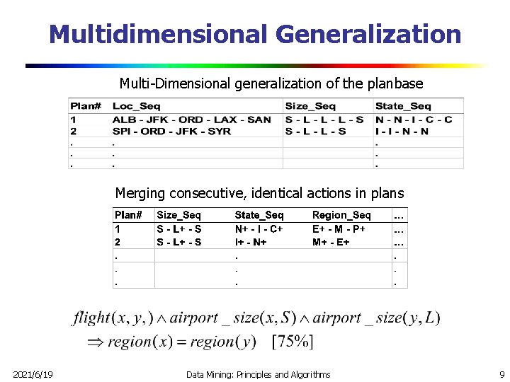 Multidimensional Generalization Multi-Dimensional generalization of the planbase Merging consecutive, identical actions in plans 2021/6/19