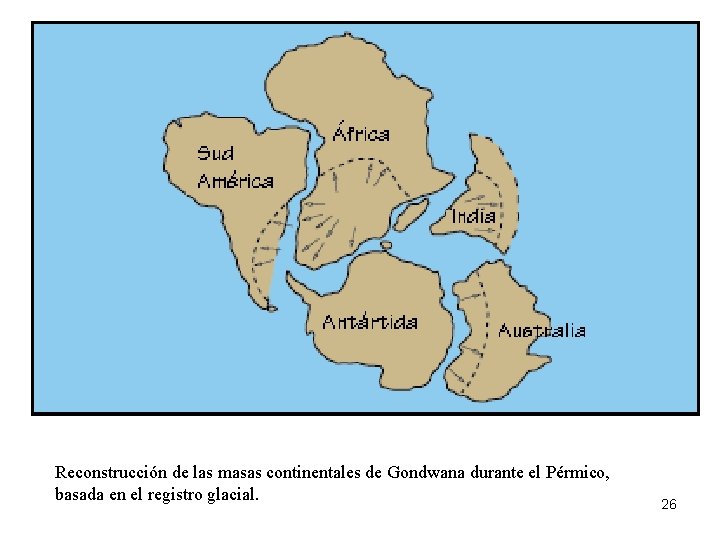 Reconstrucción de las masas continentales de Gondwana durante el Pérmico, basada en el registro