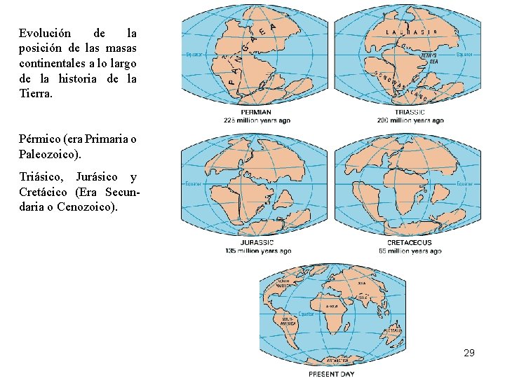 Evolución de la posición de las masas continentales a lo largo de la historia