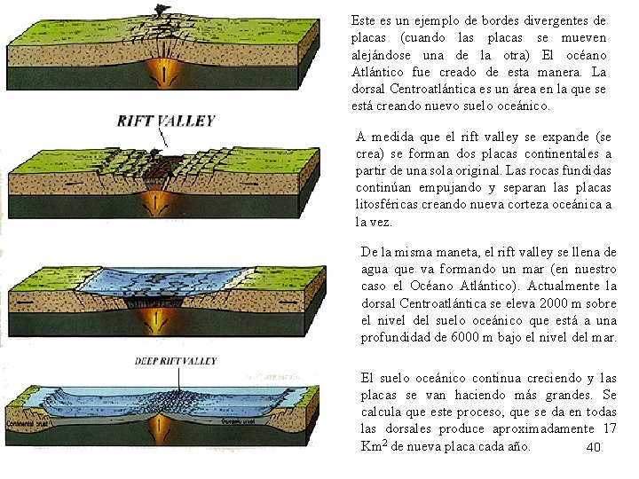 Este es un ejemplo de bordes divergentes de This example a divergent plate placasis