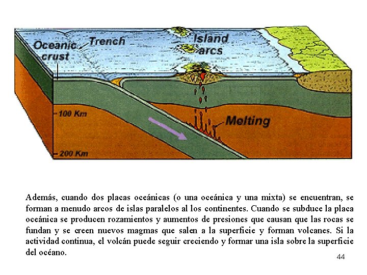 Además, placas oceánicas (o una oceánica y una this mixta) se results encuentran, se