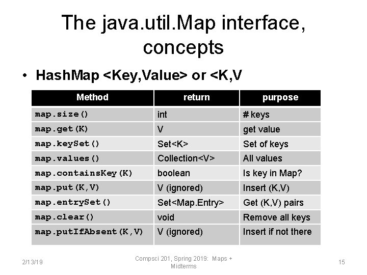 The java. util. Map interface, concepts • Hash. Map <Key, Value> or <K, V