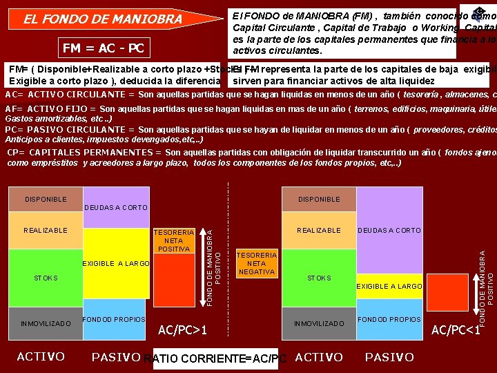 EL FONDO DE MANIOBRA El FONDO de MANIOBRA (FM) , también conocido como Capital