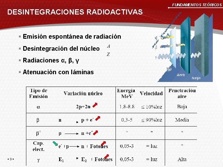 ANLISIS DE LAS DESINTEGRACIONES DE UNA FUENTE RADIOACTIVA