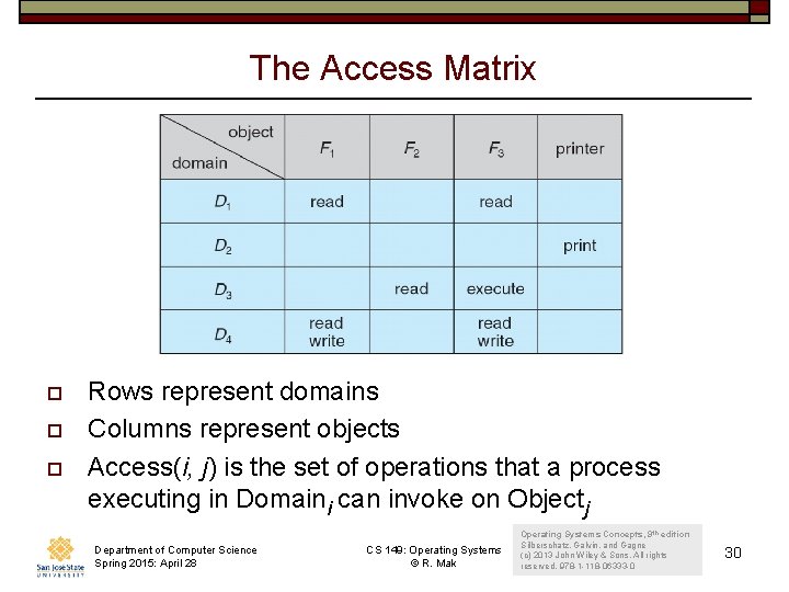 The Access Matrix o o o Rows represent domains Columns represent objects Access(i, j)